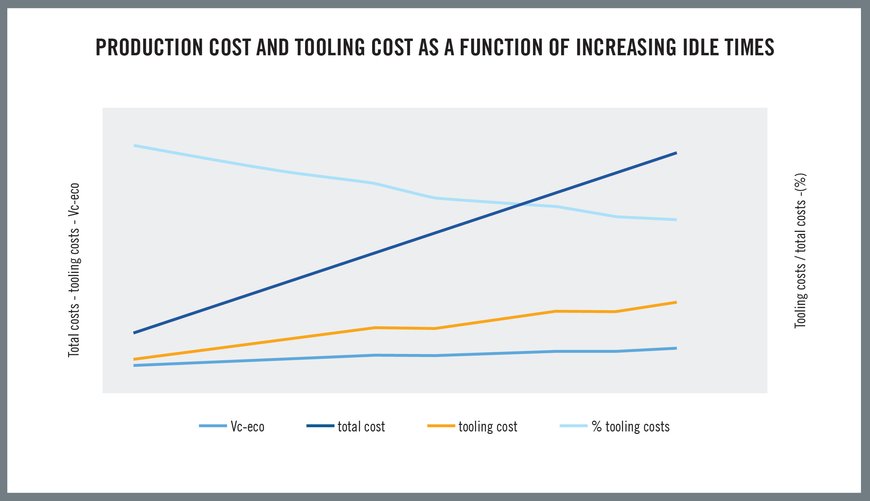 Realities of Today’s Manufacturing Production Economics